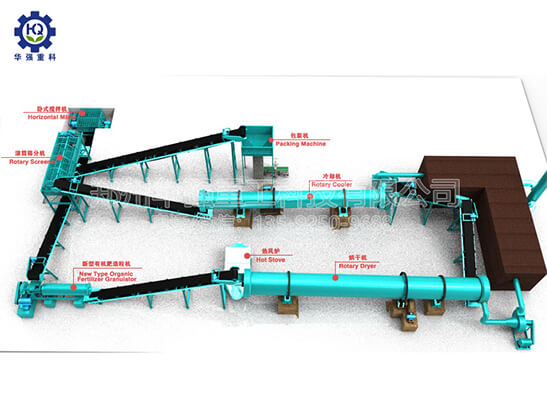 有機肥生產線
